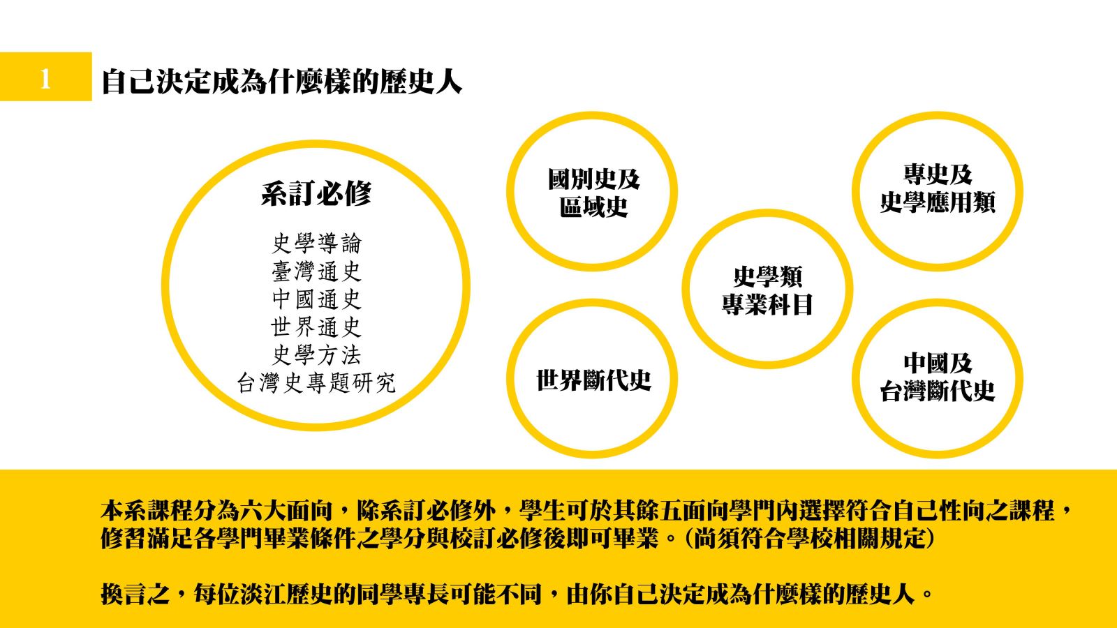 上傳圖片