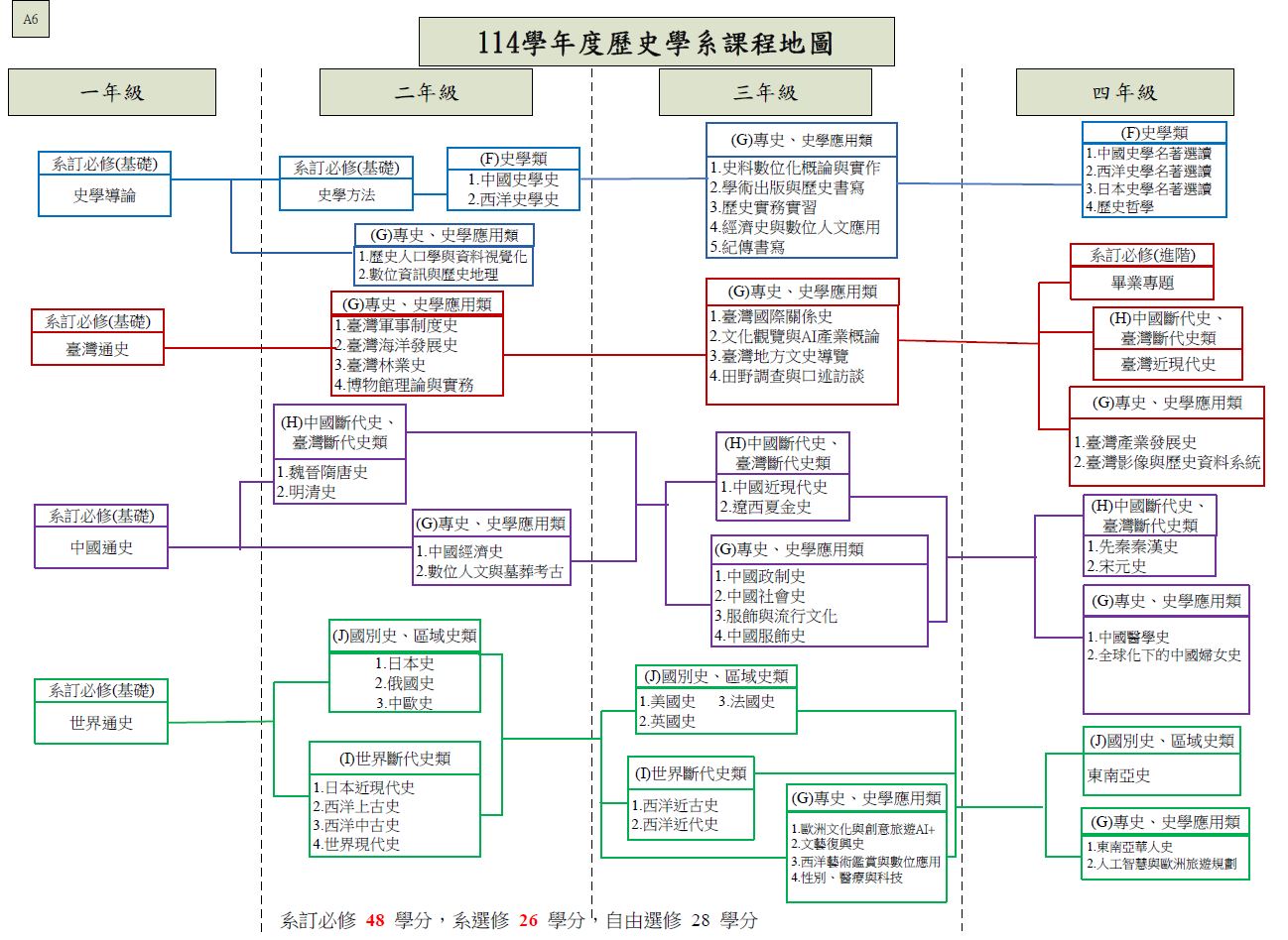 上傳圖片