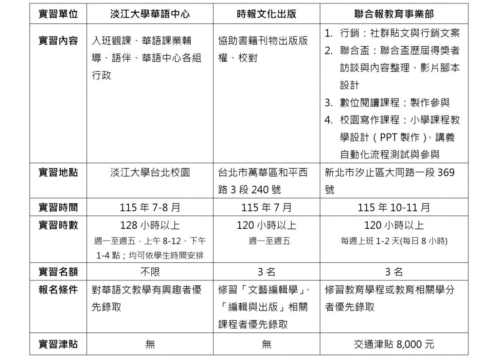 115學年-淡江大學中國文學學系「中文實務實習」暑期實習報名公告_2